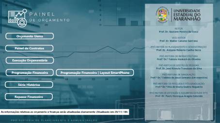 PAINEL DE ORÇAMENTO